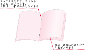 ステッチ本