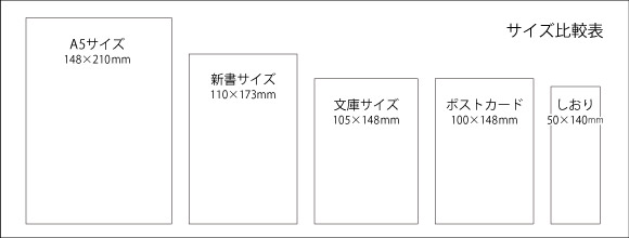 サイズ比較表